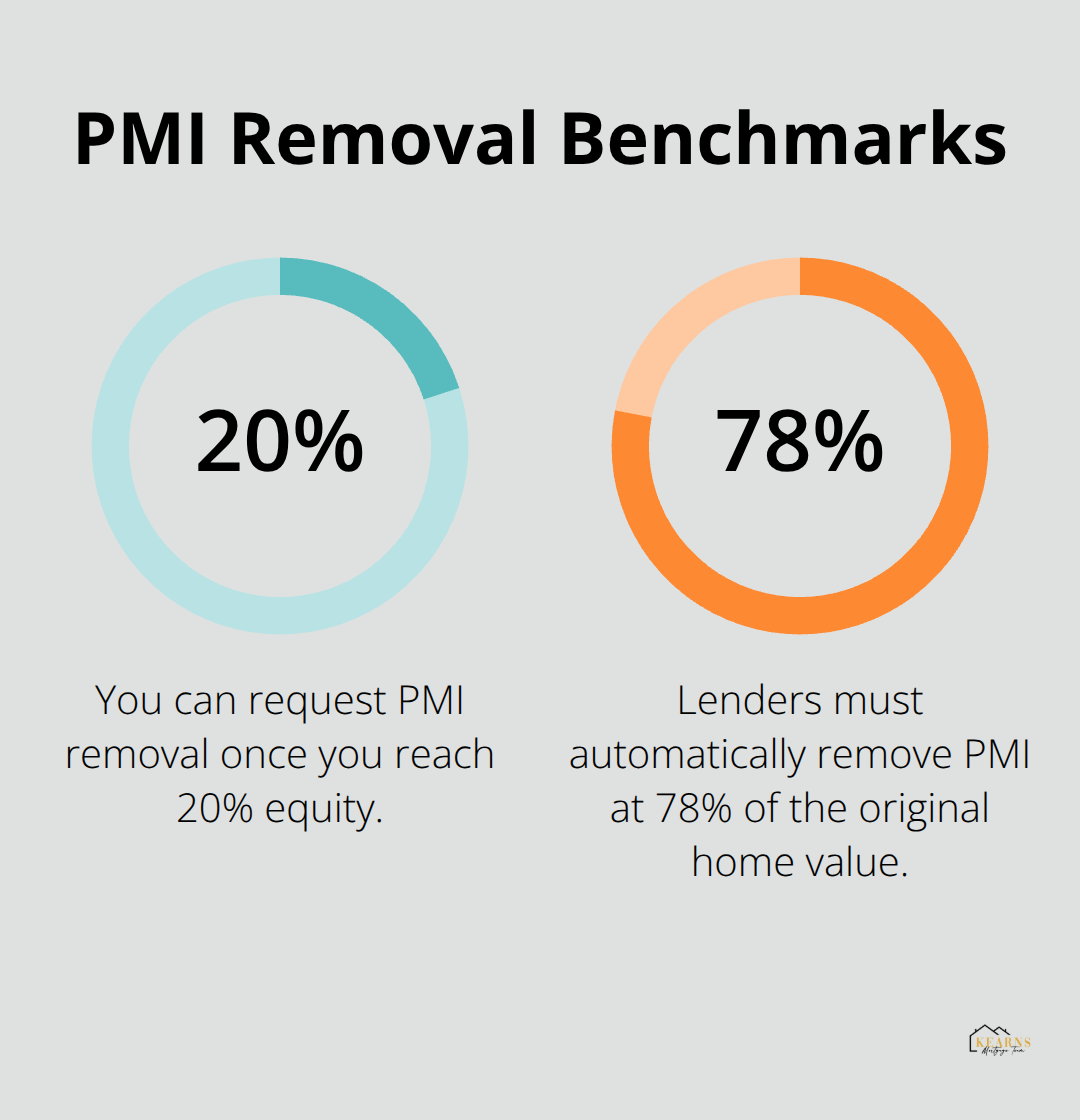 Key PMI removal percentages for conventional mortgages in the U.S. - fha vs conventional mortgage