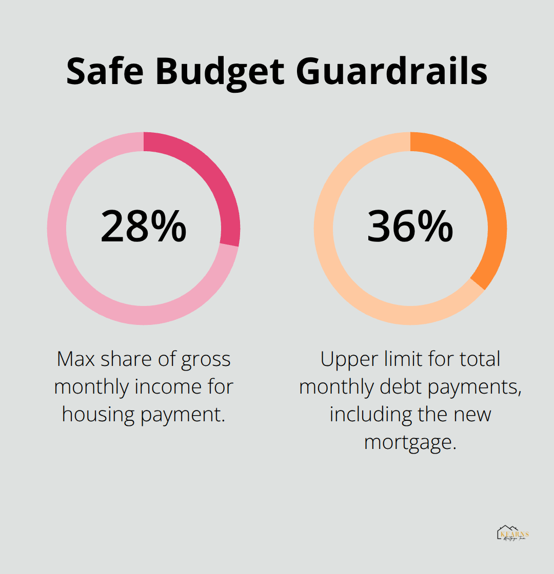 Key budget percentages for first-time Tampa homebuyers - first time homebuyer tampa
