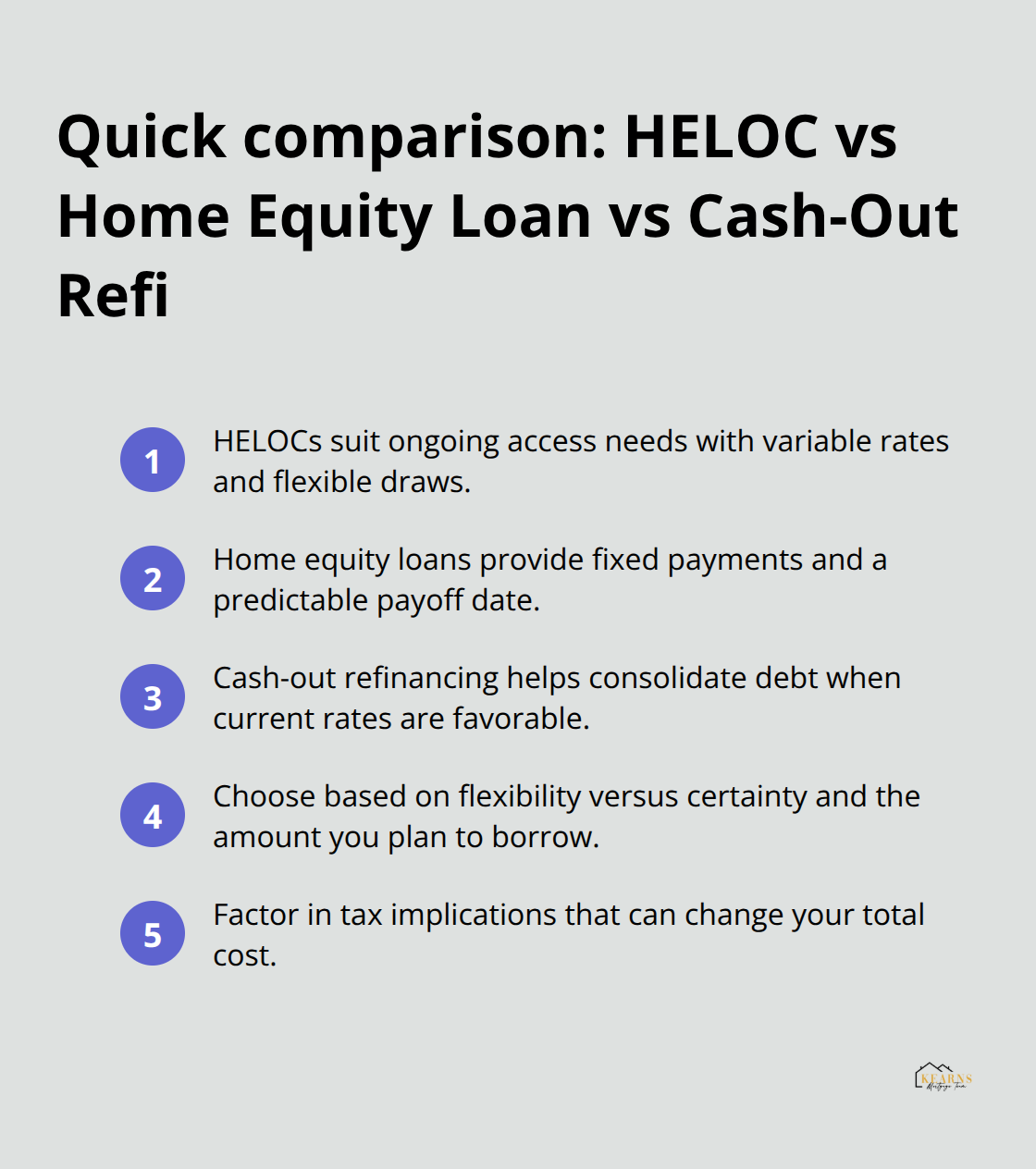 Side-by-side comparison of HELOC, home equity loan, and cash-out refinance benefits and use cases. - Home equity alternatives Tampa