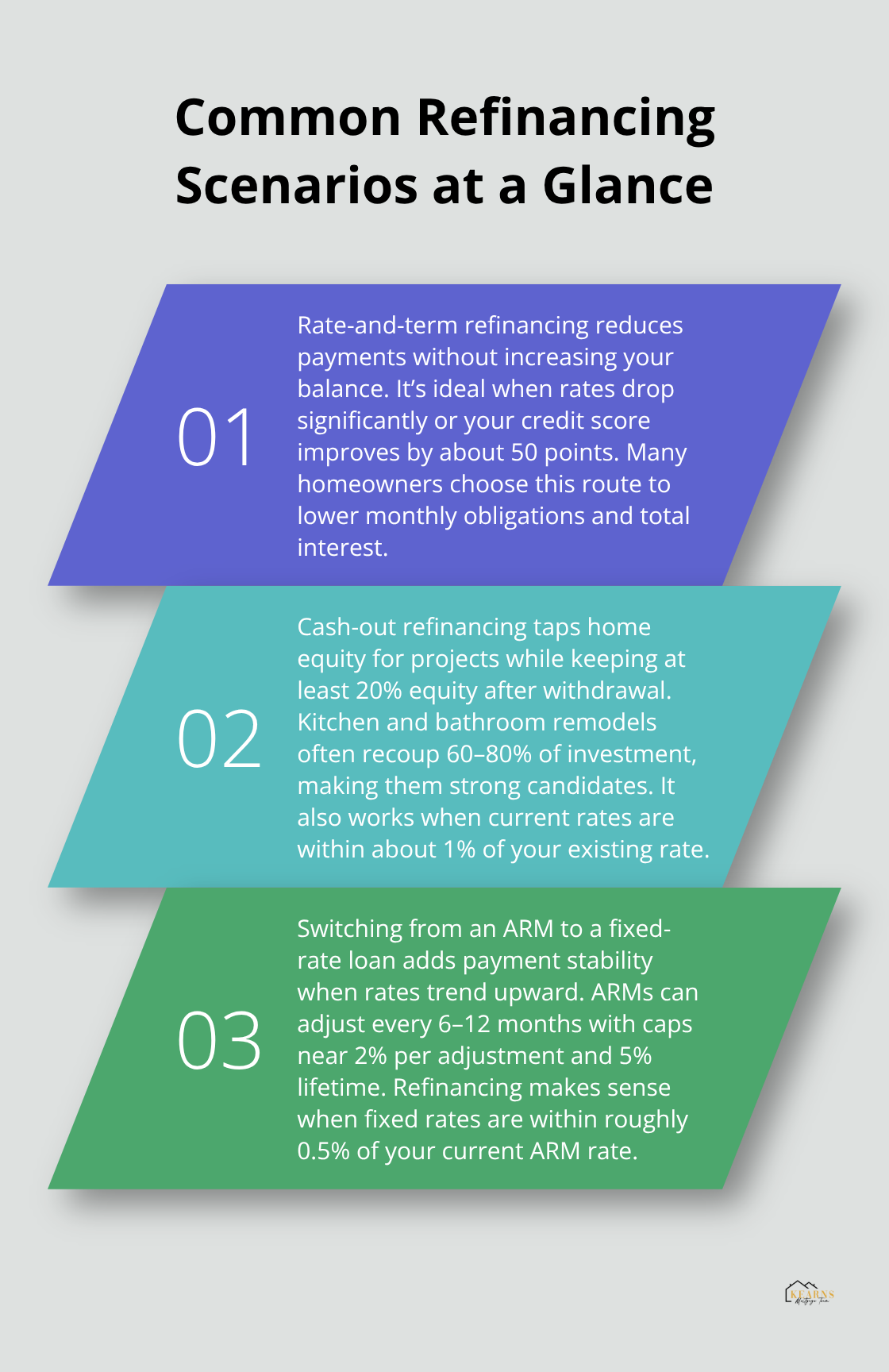 Three common mortgage refinancing scenarios explained for U.S. homeowners. - how often should i refinance my mortgage