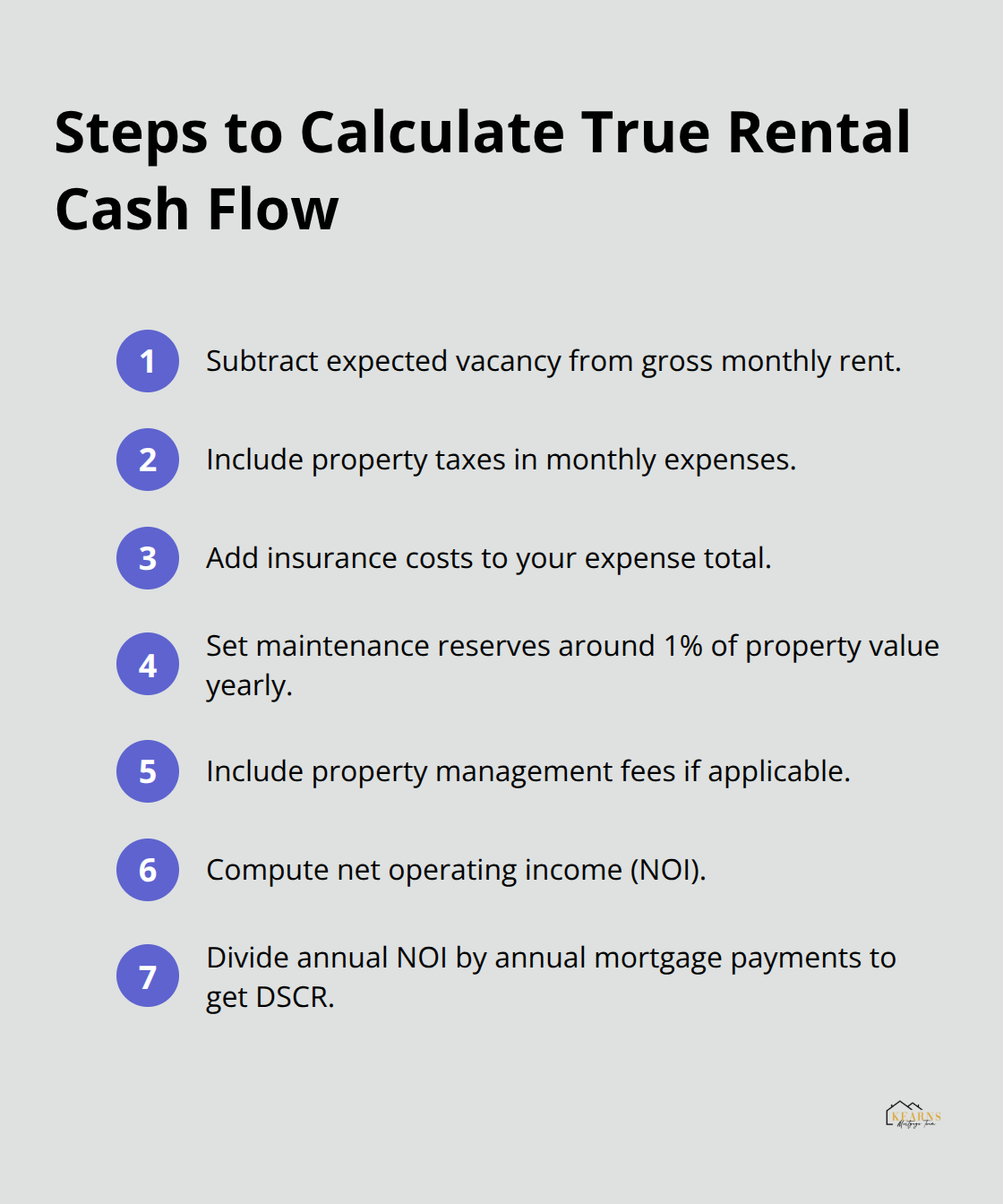 Compact checklist for computing NOI and DSCR on a U.S. investment property - how to finance an investment property