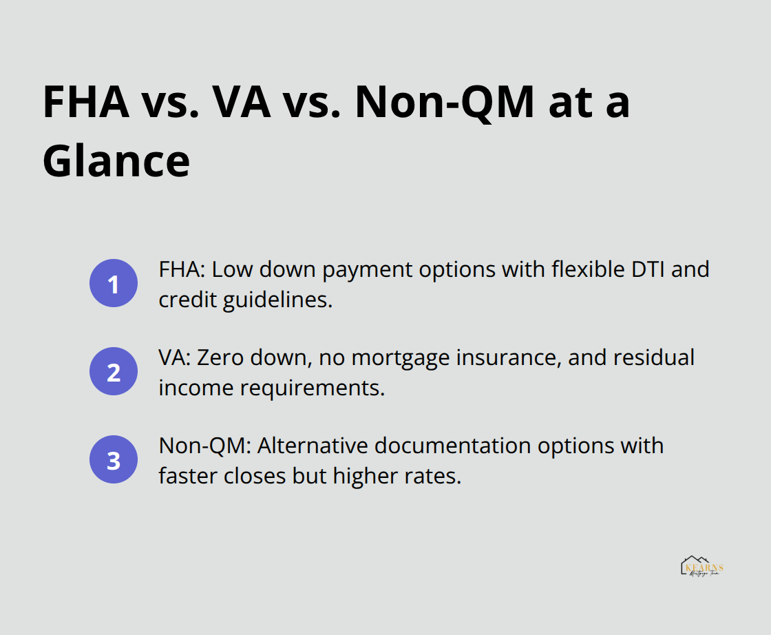 Quick comparison of FHA, VA, and Non-QM mortgage programs - how to get a mortgage with bad credit