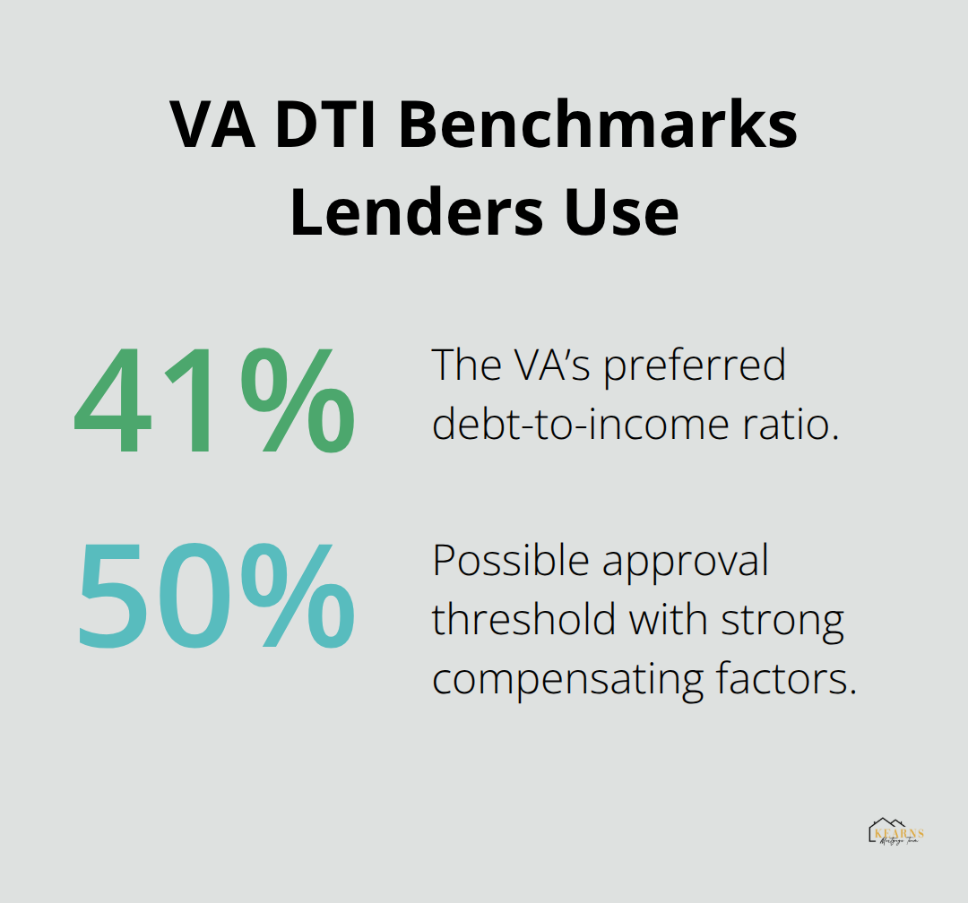Visual of VA debt-to-income ratio guidelines for VA loans - how to get pre approved for a va loan