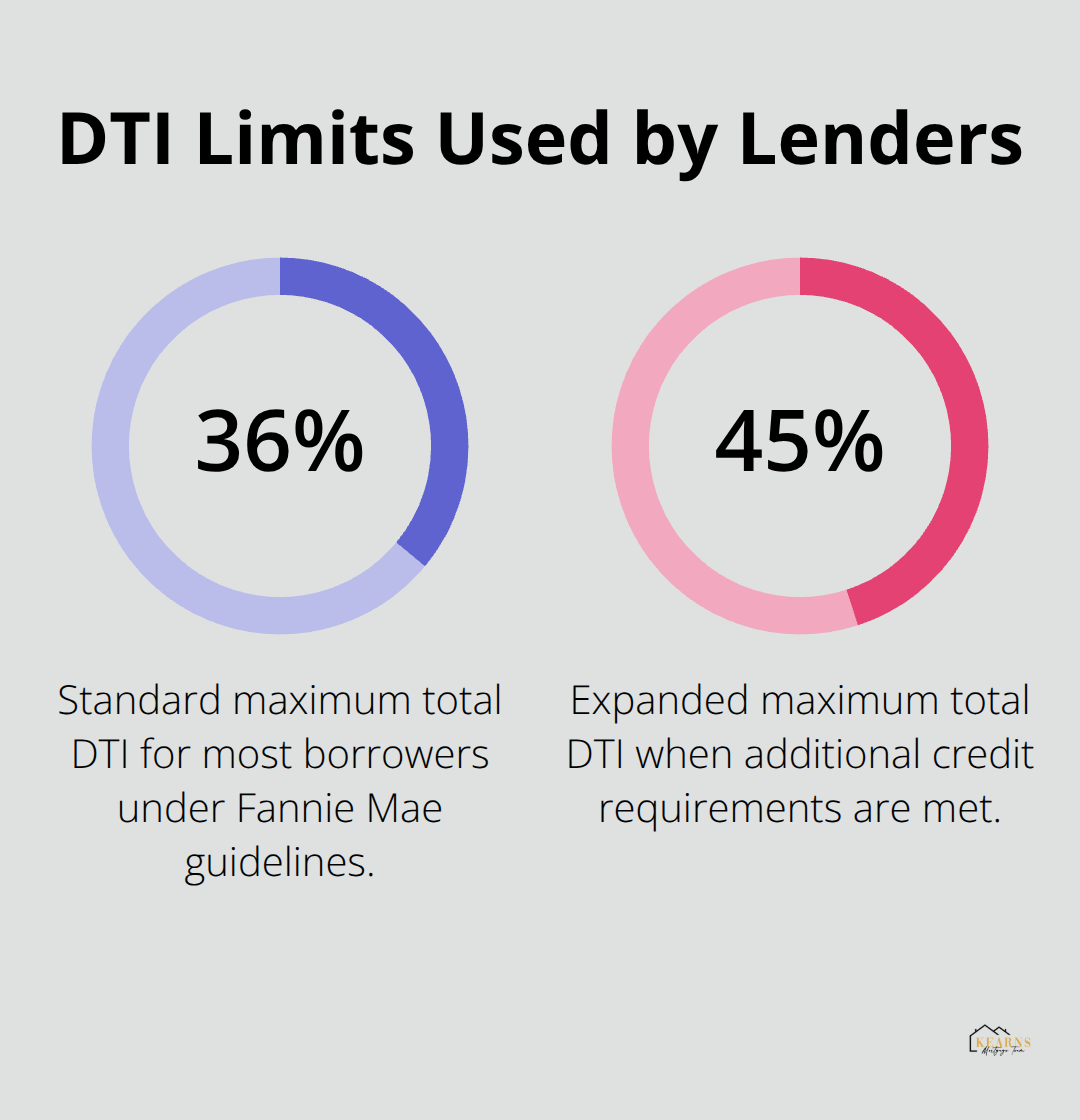 Chart showing Fannie Mae total debt-to-income (DTI) thresholds for conventional loans - how to get preapproved for a mortgage