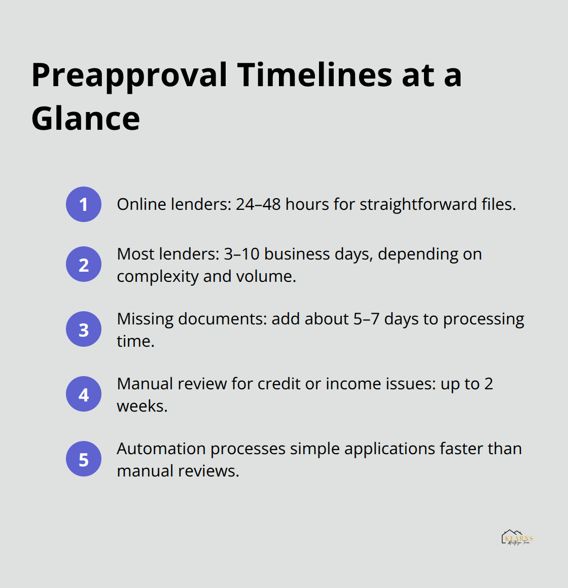 Compact list of typical mortgage preapproval timelines and delay factors