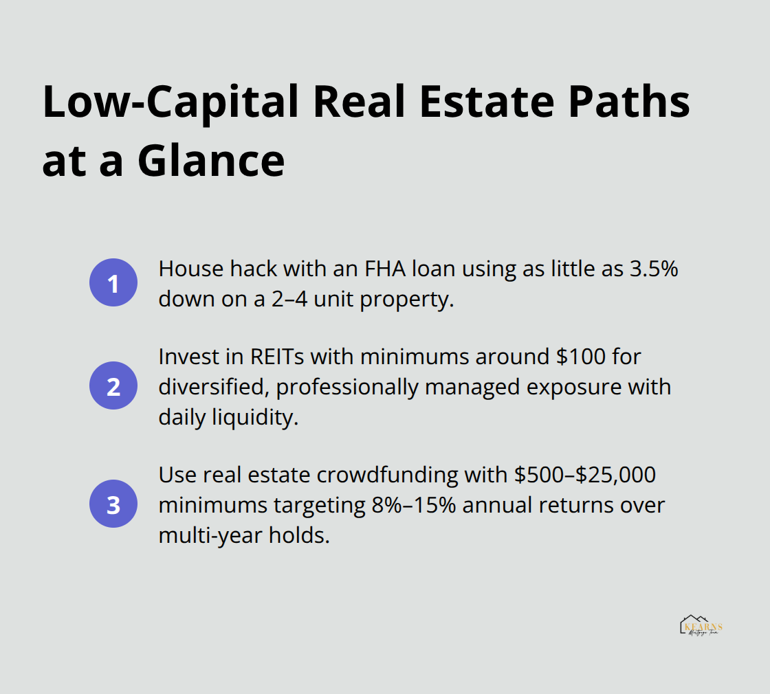 Overview of beginner-friendly real estate investing options requiring minimal capital - how to start investing in real estate with little money