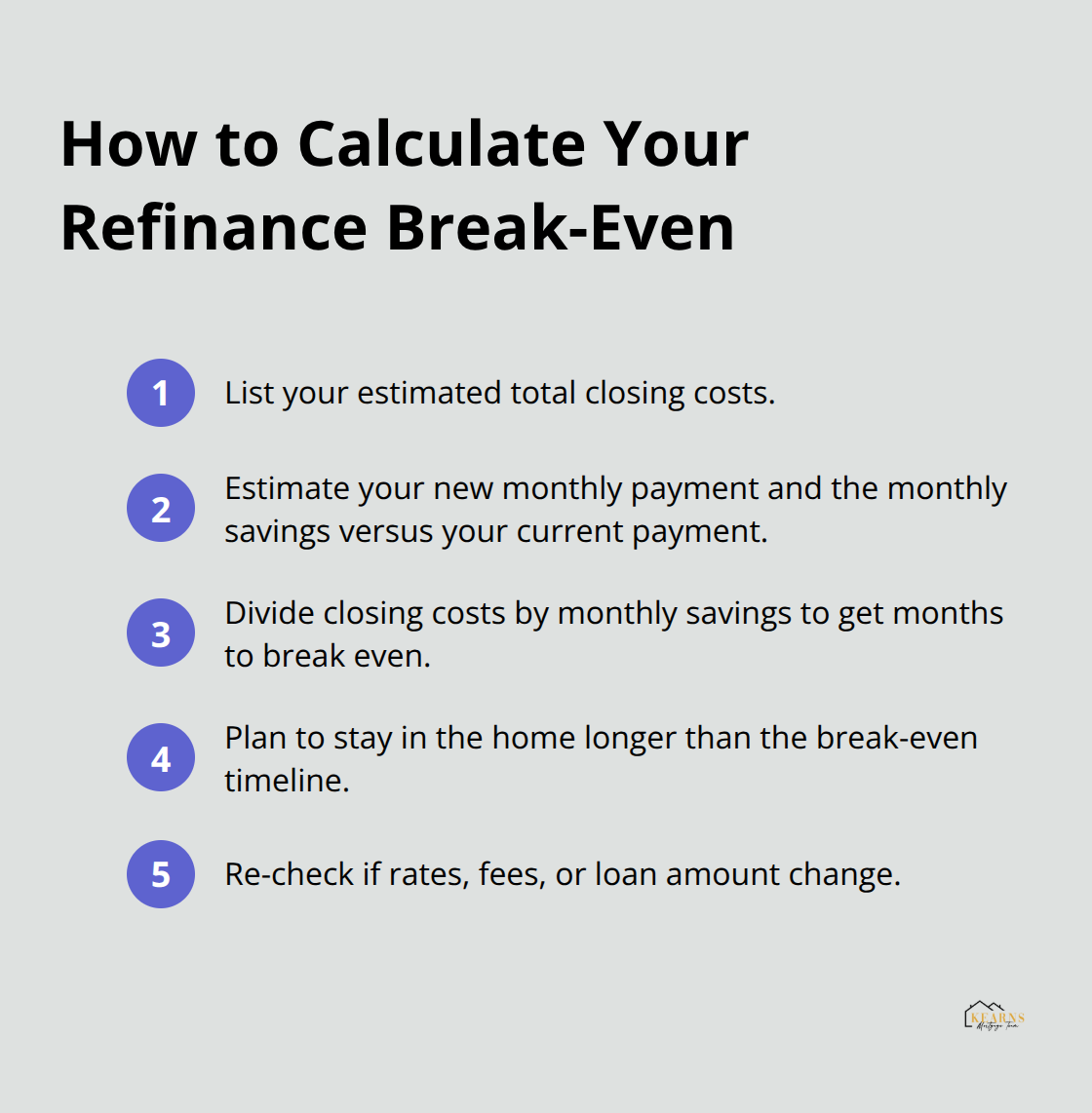 Five quick steps to compute refinance break-even time.