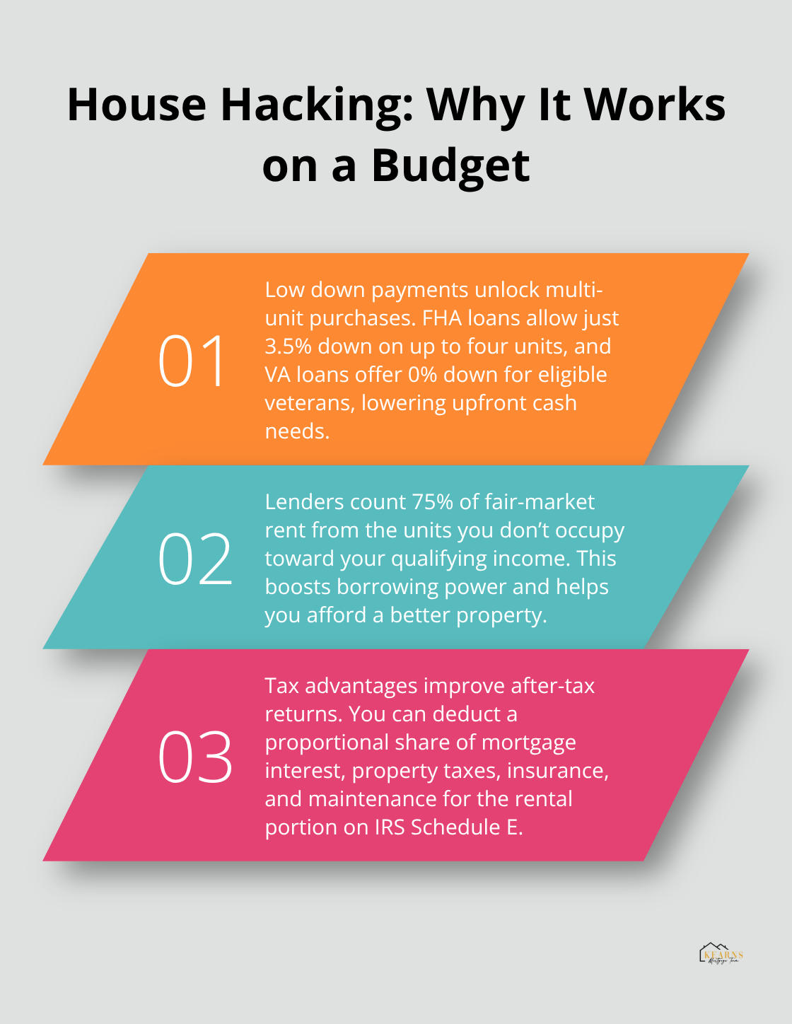 Three reasons house hacking helps beginners invest with little money in the United States. - investing with little money