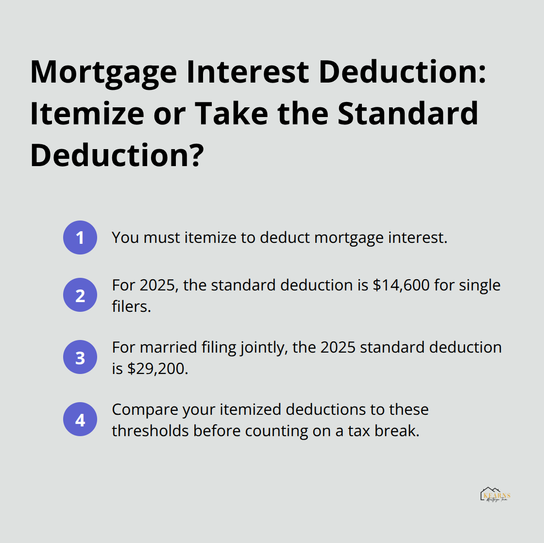 Key rules to decide if mortgage interest will reduce your taxes in the U.S. - is mortgage refinancing tax deductible