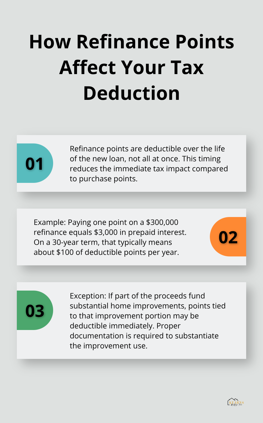 Three key facts on deducting refinance points in the U.S.