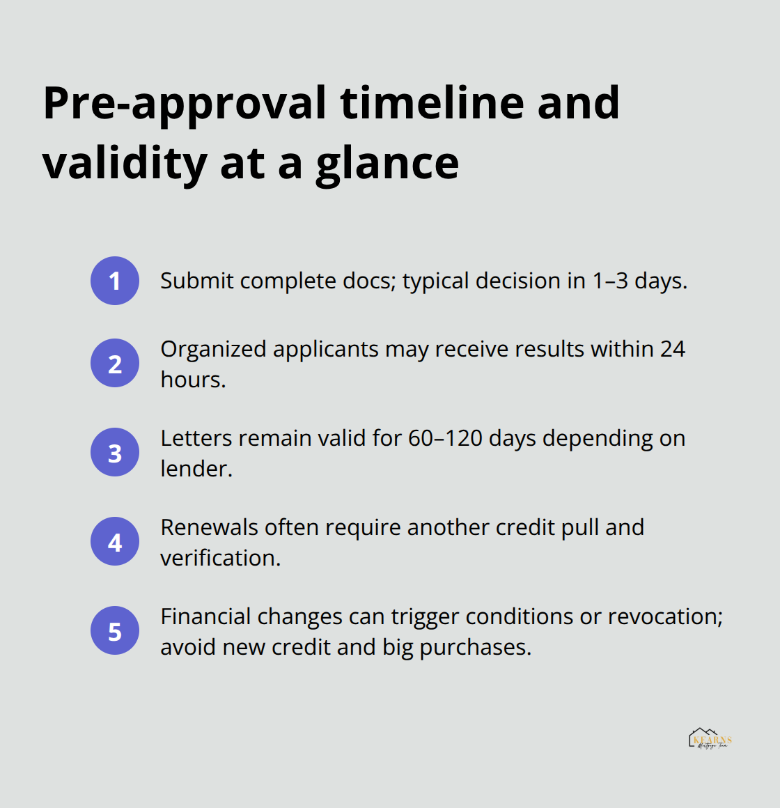 Key timing milestones from application to expiration - pre approval process tampa