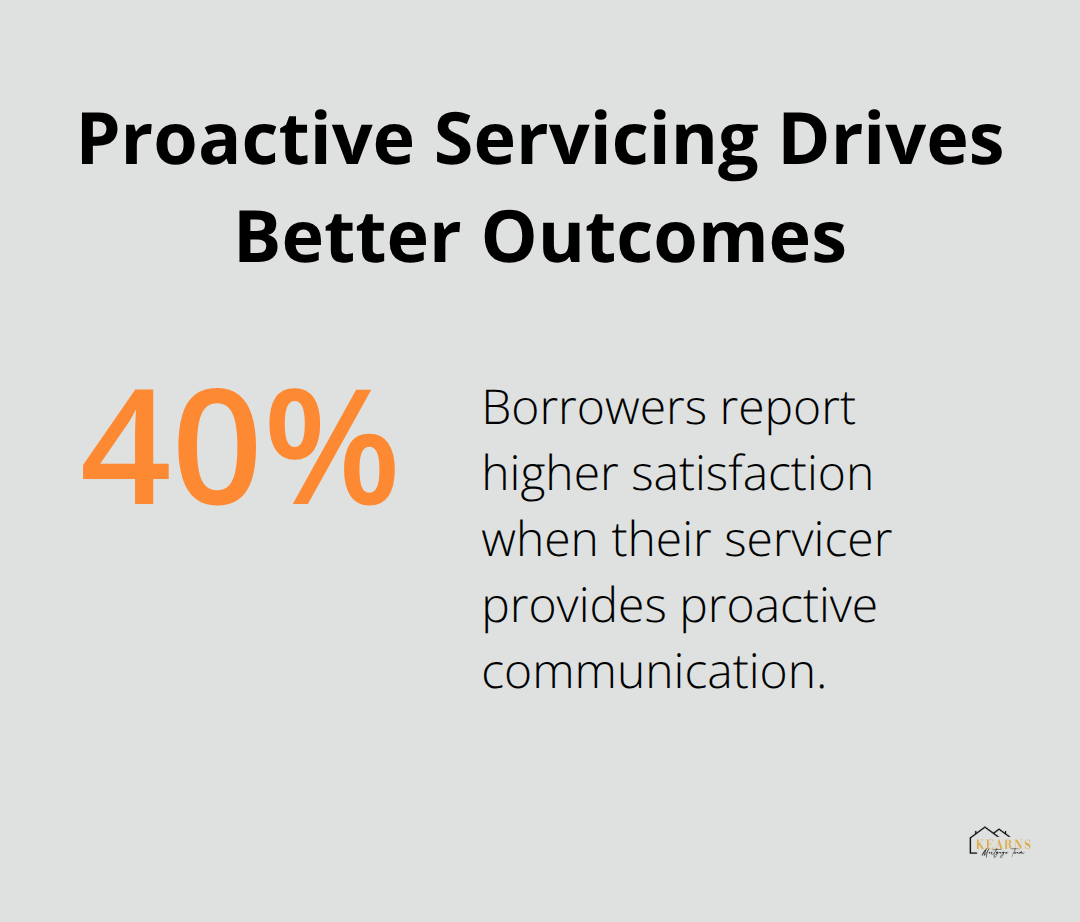 Percentage stat showing satisfaction lifts when mortgage servicers communicate proactively. - questions to ask your mortgage lender