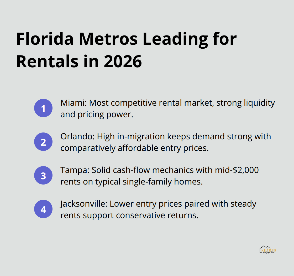 Top Florida rental markets and what gives each an edge.