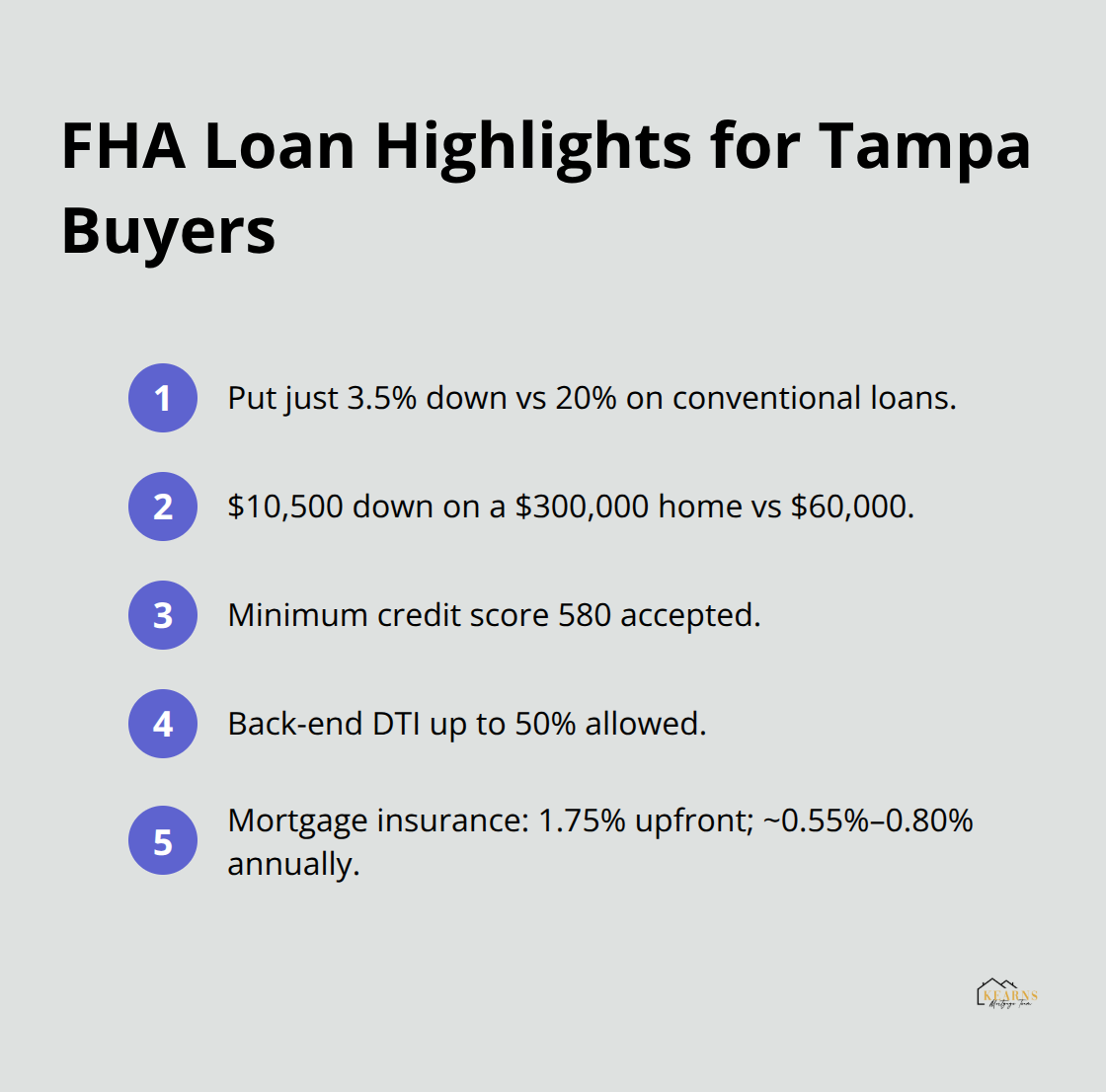 Key FHA loan highlights for first-time Tampa homebuyers including down payment, credit score, DTI, and insurance costs. - tampa first time home buyer programs